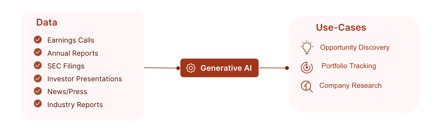 stockinsights.ai product philosophy pillars of design data and technology