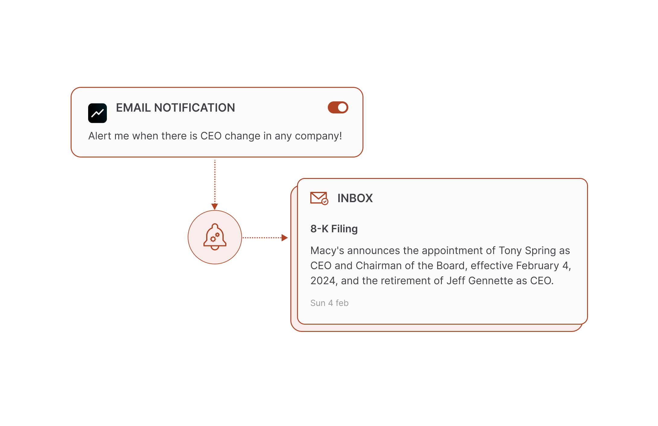 stockinsights.ai custom prompts interface for personalized insights and notifications