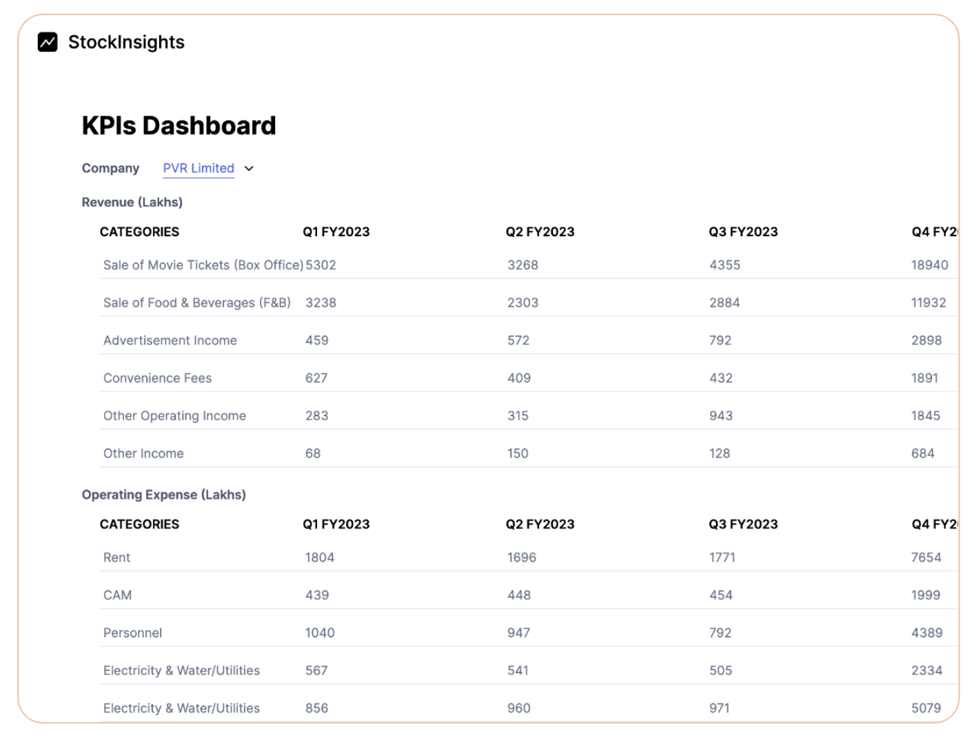 stockinsights.ai KPI extraction interface for analyzing metrics from filings